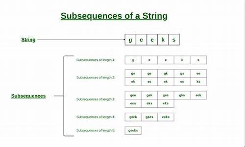 substring 源码